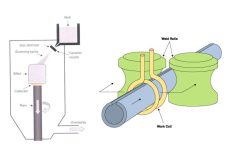 فرآیند تولید لوله فولادی