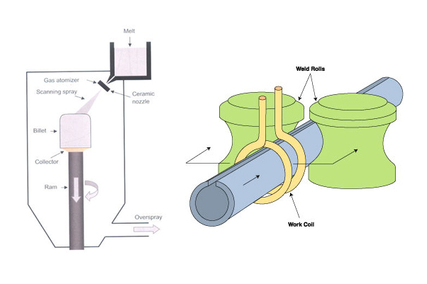 فرآیند تولید لوله فولادی