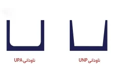 روش‌های تولید ناودانی UPA و UNP