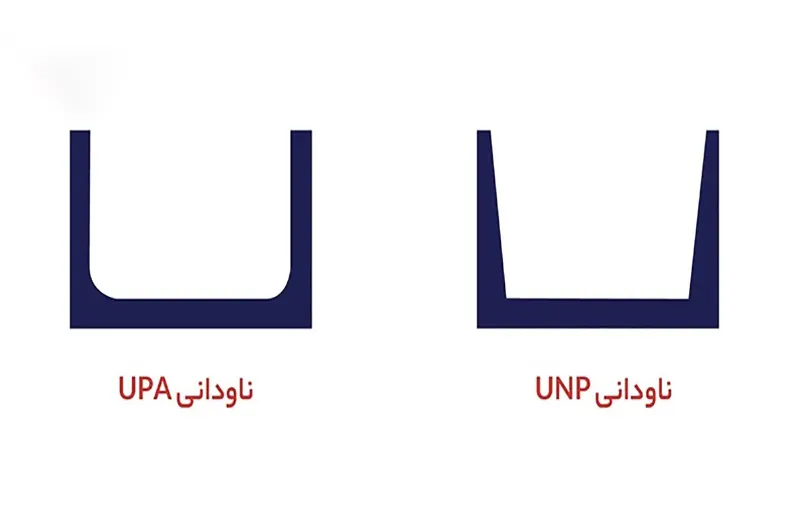 روش‌های تولید ناودانی UPA و UNP